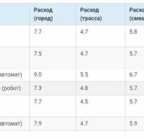 Фольксваген Поло объем топливного бака