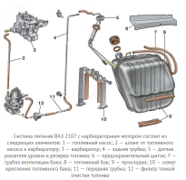 Ваз 2107 замена бензонасоса