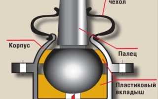 Шевроле Круз замена шаровой опоры