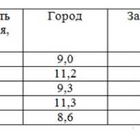 Объем топливного бака Шевроле Круз