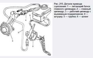 Форд Фокус 2 как прокачать сцепление